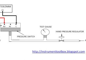 Hubbell Pressure Switch Wiring Diagram Hubbell Pressure Switch Wiring Diagram Lovely Wiring Device Kellems Hubbell Pressure Switch Wiring Diagram Hubbell Pressure Switch Wiring Diagram Lovely Wiring Device Kellems