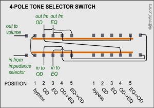 Humbucker Wiring Diagrams Pickup Wiring Diagrams Wiring Diagrams Humbucker Wiring Diagrams Pickup Wiring Diagrams Wiring Diagrams