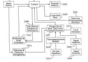 Hunter Dsp 9000 Wiring Diagram Us20110167110a1 Internet Appliance System and Method Hunter Dsp 9000 Wiring Diagram Us20110167110a1 Internet Appliance System and Method