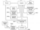 Hunter Dsp 9000 Wiring Diagram Us8583263b2 Internet Appliance System and Method Google