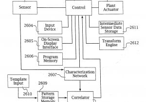Hunter Dsp 9000 Wiring Diagram Us8583263b2 Internet Appliance System and Method Google Hunter Dsp 9000 Wiring Diagram Us8583263b2 Internet Appliance System and Method Google