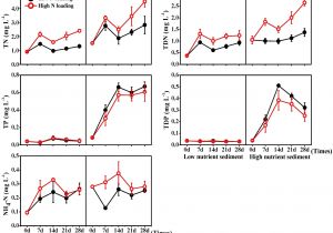 Hunter Fan Wiring Diagram Wiring Diagram Ceiling Fan with Light Unique Hunter Fan Wiring