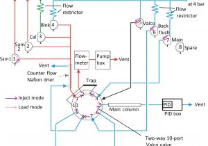 Hurst Electric solenoid Shifter Wiring Diagram Amt Idirac A Field Portable Instrument for Long Term
