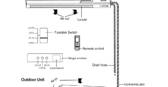 Hvac Split System Wiring Diagram Hvac Split System Wiring Diagram Wiring Diagram