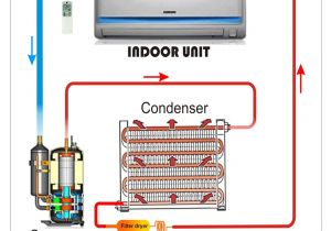 Hvac Split System Wiring Diagram Rheem Ac Split System thermostat Wiring Diagram