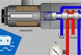 Hydraulic solenoid Wiring Diagram Valve solenoid Basics Youtube
