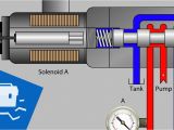Hydraulic solenoid Wiring Diagram Valve solenoid Basics Youtube Hydraulic solenoid Wiring Diagram Valve solenoid Basics Youtube