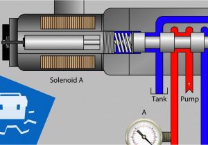 Hydraulic solenoid Wiring Diagram Valve solenoid Basics Youtube