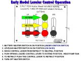 Hydraulic Switch Box Wiring Diagram Hwh Hydraulic Leveling Wiring Diagram