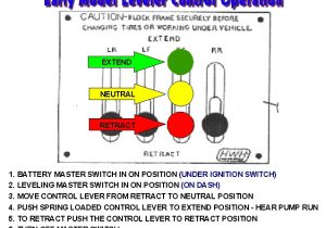 Hydraulic Switch Box Wiring Diagram Hwh Hydraulic Leveling Wiring Diagram