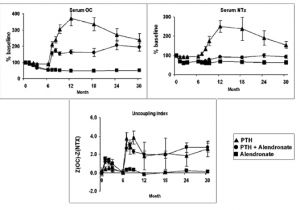 Hydrostat Model 3250 Plus Wiring Diagram asbmr 26th Annual Meeting 1001 1222 2004 Journal Of Bone Hydrostat Model 3250 Plus Wiring Diagram asbmr 26th Annual Meeting 1001 1222 2004 Journal Of Bone