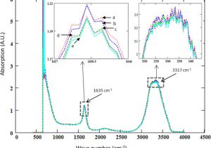 Hydrostat Model 3250 Plus Wiring Diagram Comparative Study Of Electrical Breakdown Properties Of Hydrostat Model 3250 Plus Wiring Diagram Comparative Study Of Electrical Breakdown Properties Of