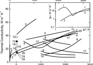 Hydrostat Model 3250 Plus Wiring Diagram Niobium Carbides Springerlink Hydrostat Model 3250 Plus Wiring Diagram Niobium Carbides Springerlink