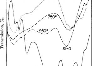 Hydrostat Model 3250 Plus Wiring Diagram thermal Mechanical and Chemical Treatments Of the Kaolin Hydrostat Model 3250 Plus Wiring Diagram thermal Mechanical and Chemical Treatments Of the Kaolin