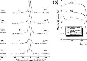 Hydrostat Model 3250 Plus Wiring Diagram thermal Mechanical and Chemical Treatments Of the Kaolin Hydrostat Model 3250 Plus Wiring Diagram thermal Mechanical and Chemical Treatments Of the Kaolin