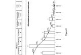 Hydrostat Model 3250 Plus Wiring Diagram Us6537751b1 Biallelic Markers for Use In Constructing A