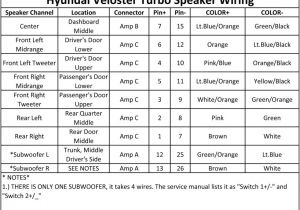 Hyundai Veloster Radio Wiring Diagram Veloster Radio Wiring Diagram Wiring Diagram Show Hyundai Veloster Radio Wiring Diagram Veloster Radio Wiring Diagram Wiring Diagram Show