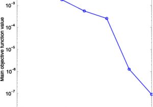 Icamera 1000 Wiring Diagram A New Method for Camera Stratified Self Calibration Under Circular Icamera 1000 Wiring Diagram A New Method for Camera Stratified Self Calibration Under Circular