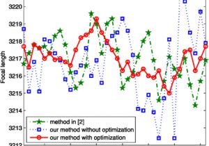Icamera 1000 Wiring Diagram A New Method for Camera Stratified Self Calibration Under Circular Icamera 1000 Wiring Diagram A New Method for Camera Stratified Self Calibration Under Circular