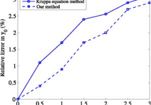 Icamera 1000 Wiring Diagram A New Method for Camera Stratified Self Calibration Under Circular Icamera 1000 Wiring Diagram A New Method for Camera Stratified Self Calibration Under Circular