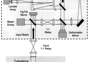 Icamera 1000 Wiring Diagram Icamera 1000 Wiring Diagram Inspirational theory and Operation Of A Icamera 1000 Wiring Diagram Icamera 1000 Wiring Diagram Inspirational theory and Operation Of A