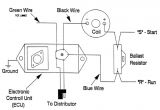 Ignition Coil Ballast Resistor Wiring Diagram Ignition Coil Ballast Resistor Wiring Diagram Fuse Box