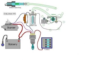 Ignition Coil Ballast Resistor Wiring Diagram Ignition Coil Ballast Resistor Wiring Diagram Fuse Box Ignition Coil Ballast Resistor Wiring Diagram Ignition Coil Ballast Resistor Wiring Diagram Fuse Box