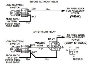 Ignition Switch Panel Wiring Diagram Fuse Panel Ignition Switches Etc How to Wire Stuff Up