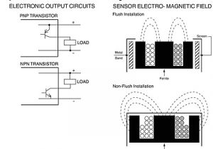 Inductive Proximity Sensor Wiring Diagram Sensors