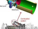 Industrial Combustion Wiring Diagram A Siemens Industrial Gas Turbine Engine Showing the Components Of A