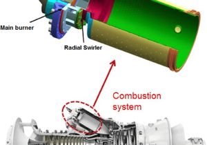 Industrial Combustion Wiring Diagram A Siemens Industrial Gas Turbine Engine Showing the Components Of A