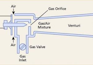 Industrial Combustion Wiring Diagram Combustion Fundamentals Industrial Wiki Odesie by Tech Transfer