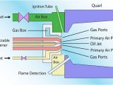 Industrial Combustion Wiring Diagram Combustion Fundamentals Industrial Wiki Odesie by Tech Transfer
