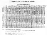Industrial Combustion Wiring Diagram Everything You Need to Know About Combustion Chemistry Analysis