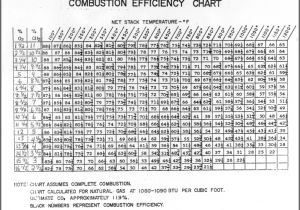 Industrial Combustion Wiring Diagram Everything You Need to Know About Combustion Chemistry Analysis