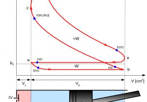 Industrial Combustion Wiring Diagram the Pressure Volume Pv Diagram and How Work is Produced In An Ice
