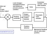 Industrial Control Transformer Wiring Diagram Block Diagram Valve Control System Wiring Diagram Post