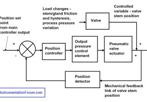 Industrial Control Transformer Wiring Diagram Block Diagram Valve Control System Wiring Diagram Post
