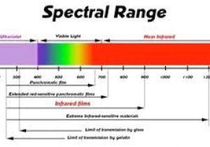 Infratech Heater Wiring Diagram Guided Infrared Light Wave are Widely Used for Short Range Infratech Heater Wiring Diagram Guided Infrared Light Wave are Widely Used for Short Range