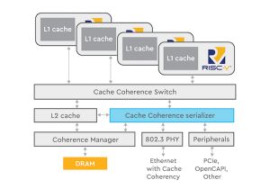 Innovative Performance Chip Wiring Diagram How Data Centric Applications Can Capitalize On Risc V Processor Innovative Performance Chip Wiring Diagram How Data Centric Applications Can Capitalize On Risc V Processor