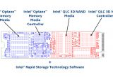 Innovative Performance Chip Wiring Diagram Intel Optane Memory H10 with solid State Storage Review 512gb
