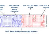 Innovative Performance Chip Wiring Diagram Intel Optane Memory H10 with solid State Storage Review 512gb
