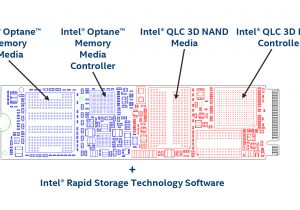 Innovative Performance Chip Wiring Diagram Intel Optane Memory H10 with solid State Storage Review 512gb Innovative Performance Chip Wiring Diagram Intel Optane Memory H10 with solid State Storage Review 512gb