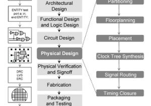 Innovative Performance Chip Wiring Diagram Physical Design Electronics Wikipedia Innovative Performance Chip Wiring Diagram Physical Design Electronics Wikipedia