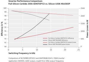Innovative Performance Chip Wiring Diagram Siliziumkarbid Sic Leistungsmodule Semikron Innovative Performance Chip Wiring Diagram Siliziumkarbid Sic Leistungsmodule Semikron