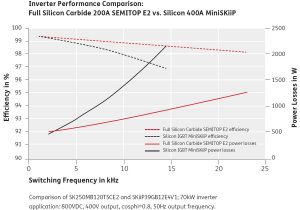 Innovative Performance Chip Wiring Diagram Siliziumkarbid Sic Leistungsmodule Semikron