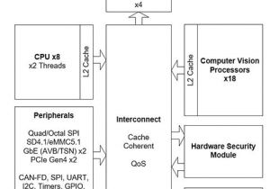 Innovative Performance Chip Wiring Diagram the Road to Full Autonomous Driving Mobileye and Stmicroelectronics Innovative Performance Chip Wiring Diagram the Road to Full Autonomous Driving Mobileye and Stmicroelectronics