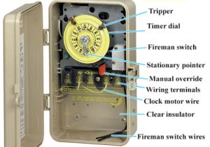 Intermatic Time Clock Wiring Diagram Intermatic Outdoor Timer Manual