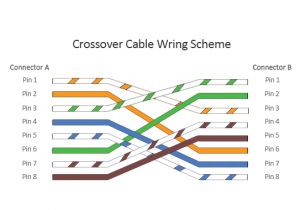 Internet Cable Wiring Diagram Patch Cable Vs Crossover Cable What is the Difference Internet Cable Wiring Diagram Patch Cable Vs Crossover Cable What is the Difference
