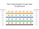 Internet Cable Wiring Diagram Patch Cable Vs Crossover Cable What is the Difference Internet Cable Wiring Diagram Patch Cable Vs Crossover Cable What is the Difference
